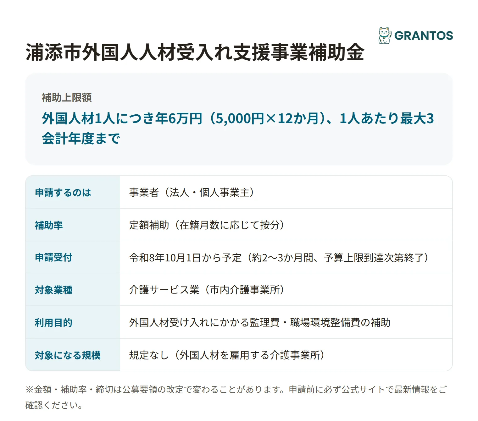浦添市外国人人材受入れ支援事業補助金の対象・金額・締切の概要