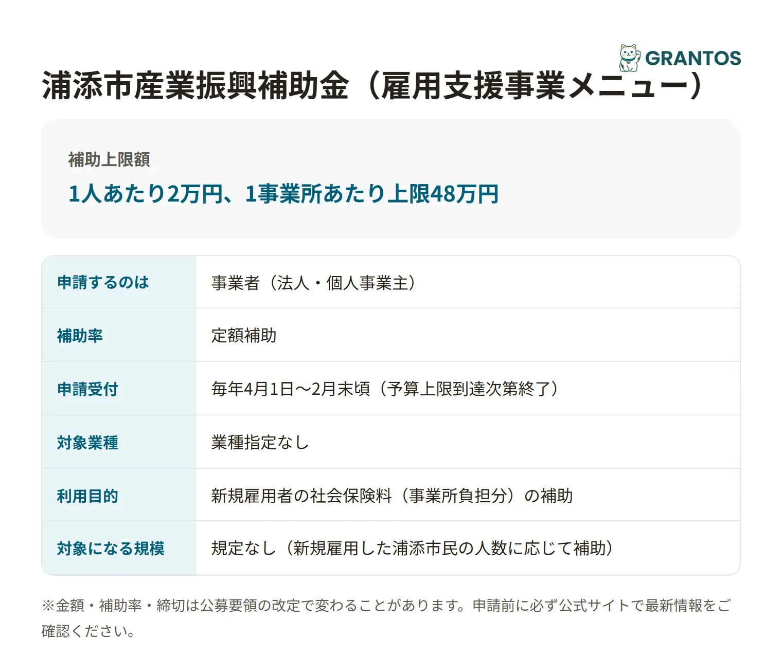 浦添市産業振興補助金（雇用支援事業）の対象・金額・締切の概要