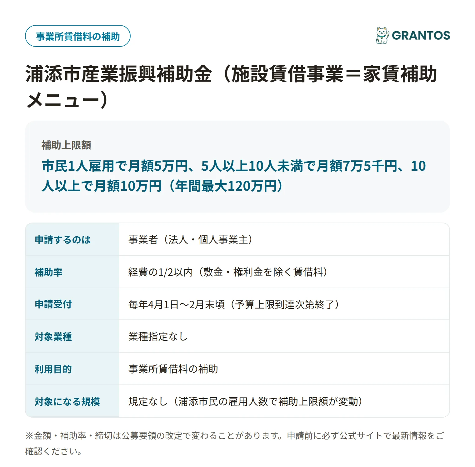 浦添市産業振興補助金（家賃補助）の対象・金額・締切の概要