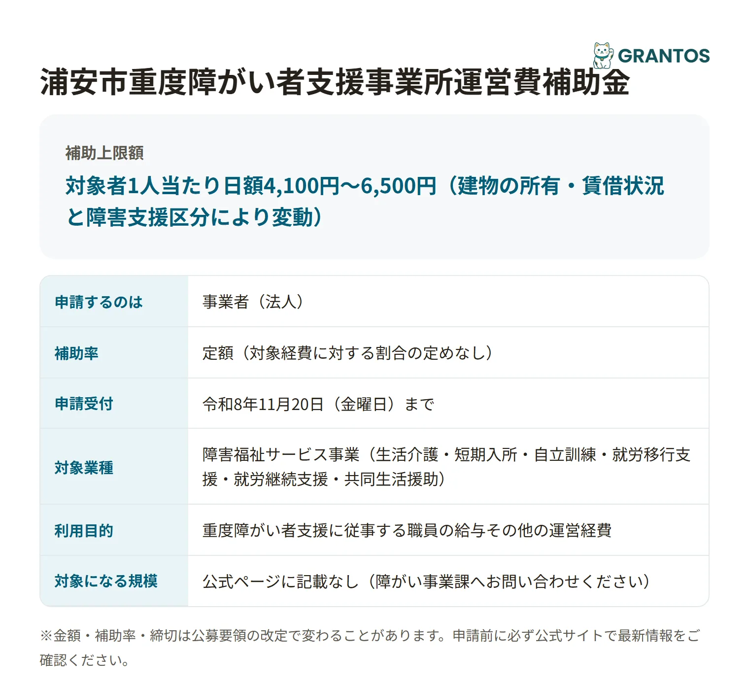 浦安市重度障がい者支援事業所運営費補助金の対象・金額・締切の概要