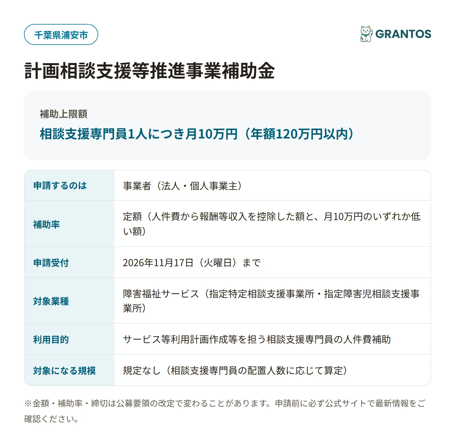 浦安市計画相談支援等推進事業補助金の対象・金額・締切の概要