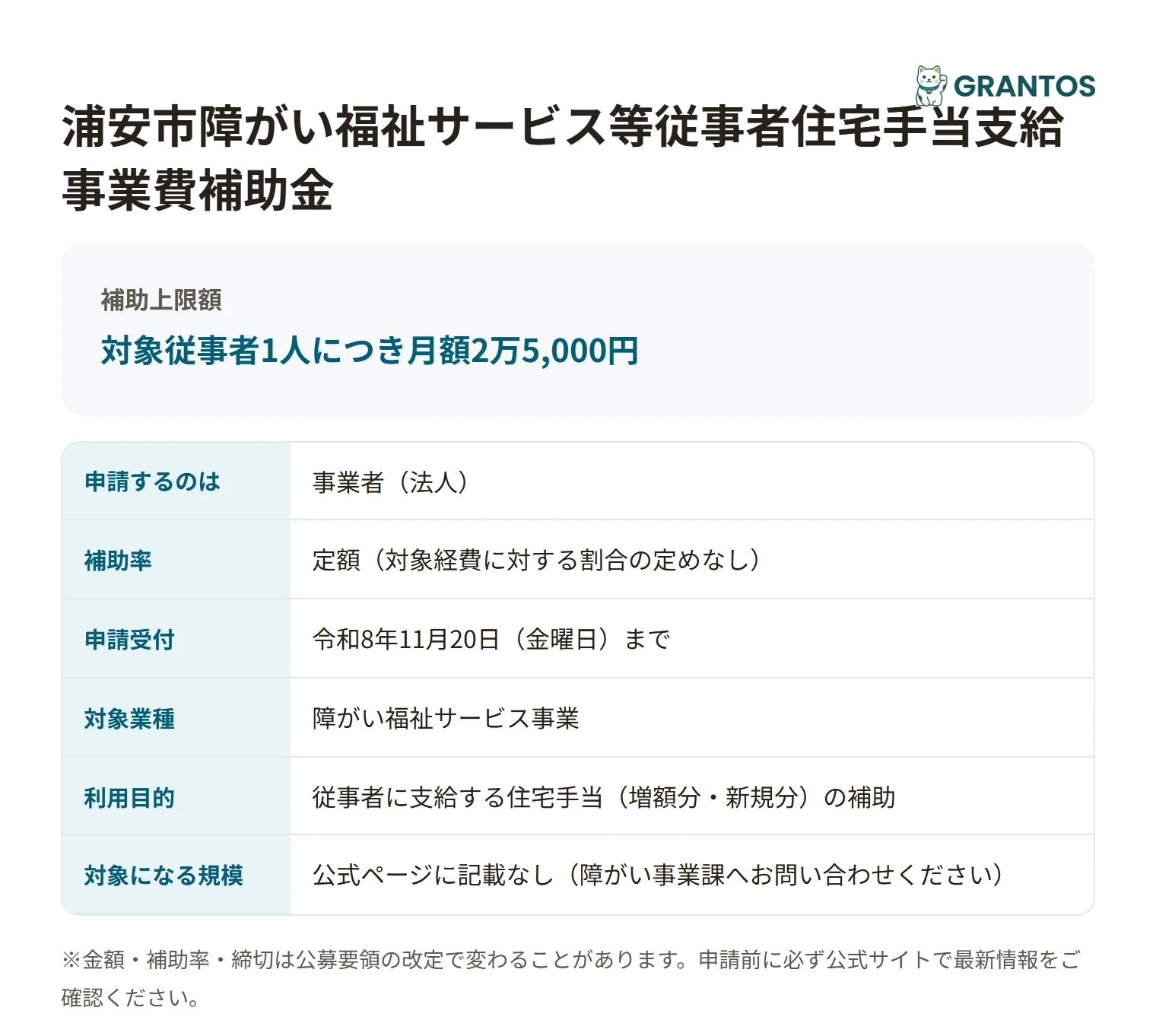 浦安市障がい福祉サービス等従事者住宅手当支給事業費補助金の対象・金額・締切の概要