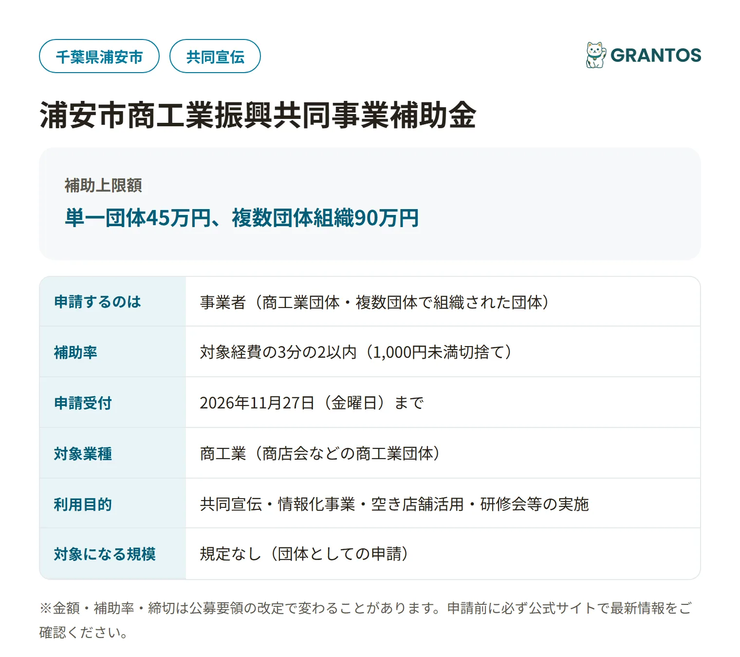 浦安市商工業振興共同事業補助金の対象・金額・締切の概要