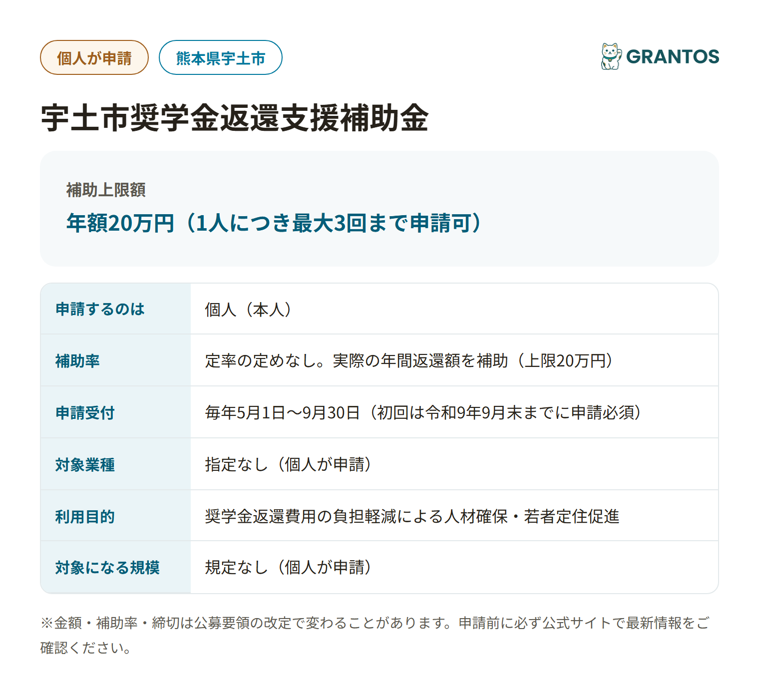 宇土市奨学金返還支援補助金の対象・金額・締切の概要