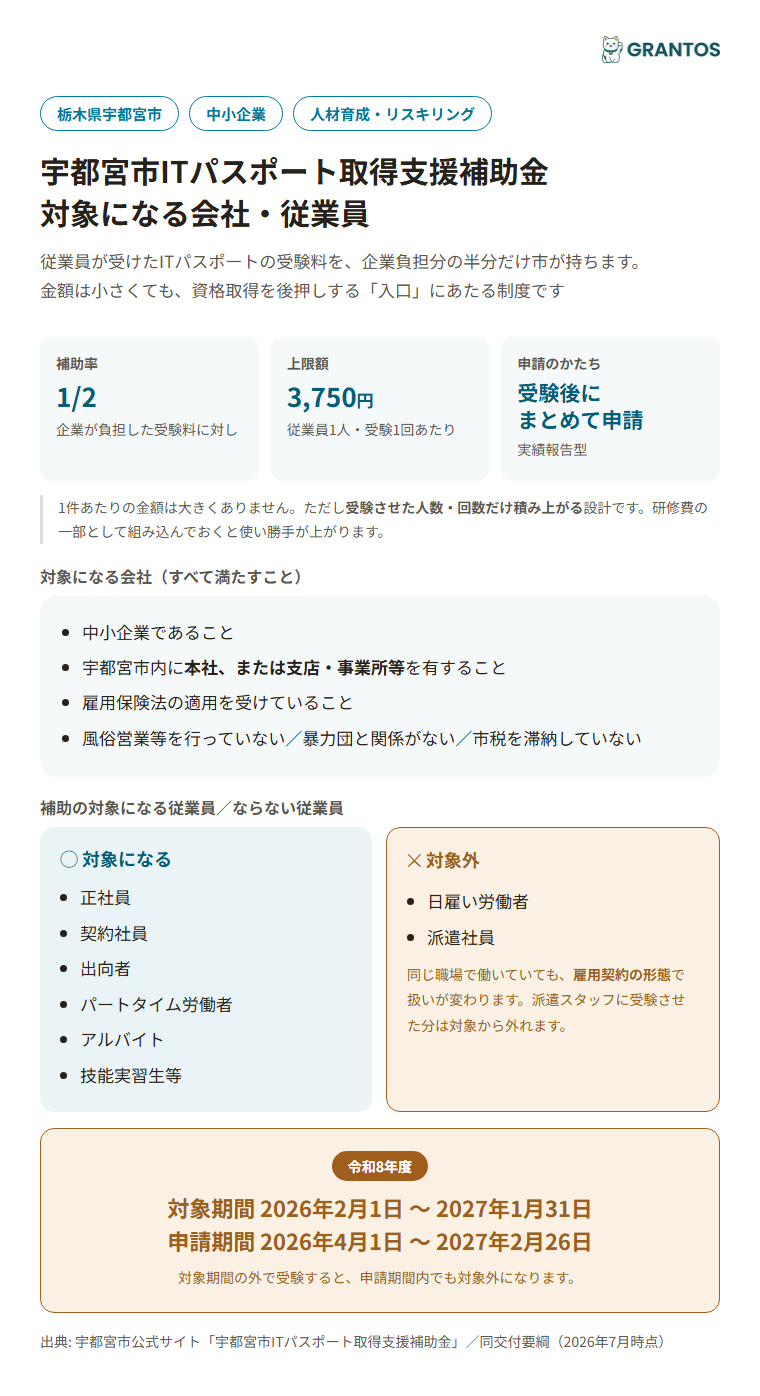 宇都宮市ITパスポート取得支援補助金の対象事業者・対象従業員のイメージ