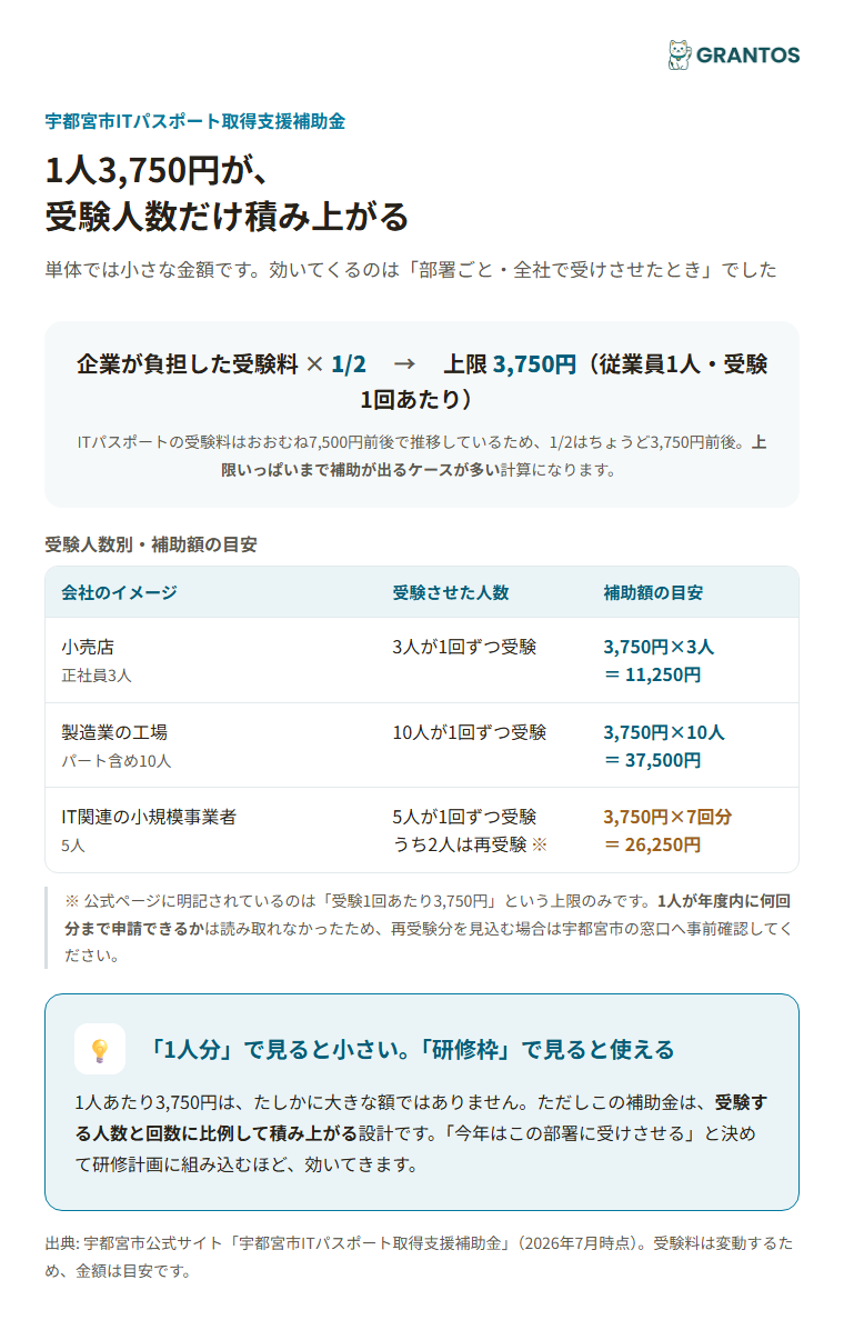 受験人数別の補助額シミュレーション