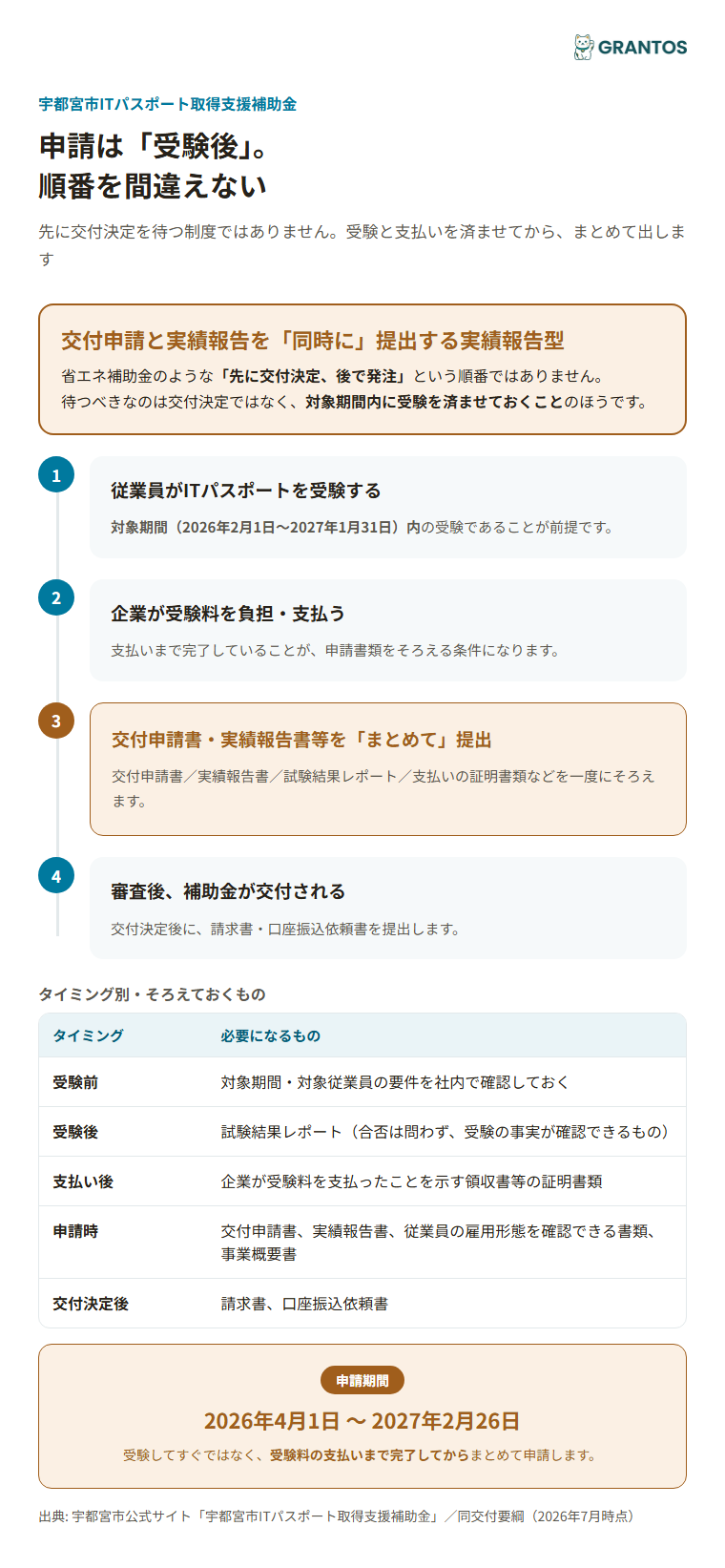 交付申請から補助金交付までのタイミングと必要書類