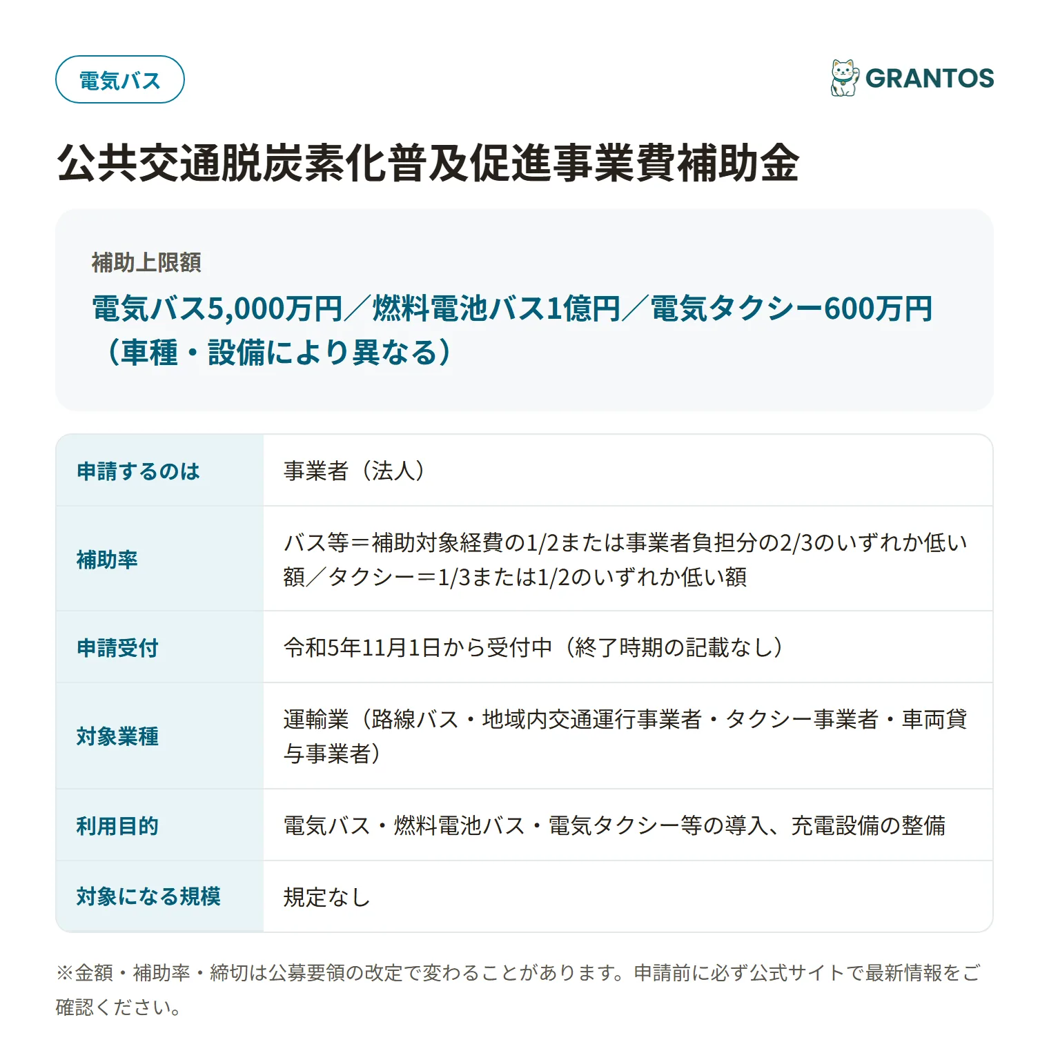公共交通脱炭素化普及促進事業費補助金の対象・金額・締切の概要