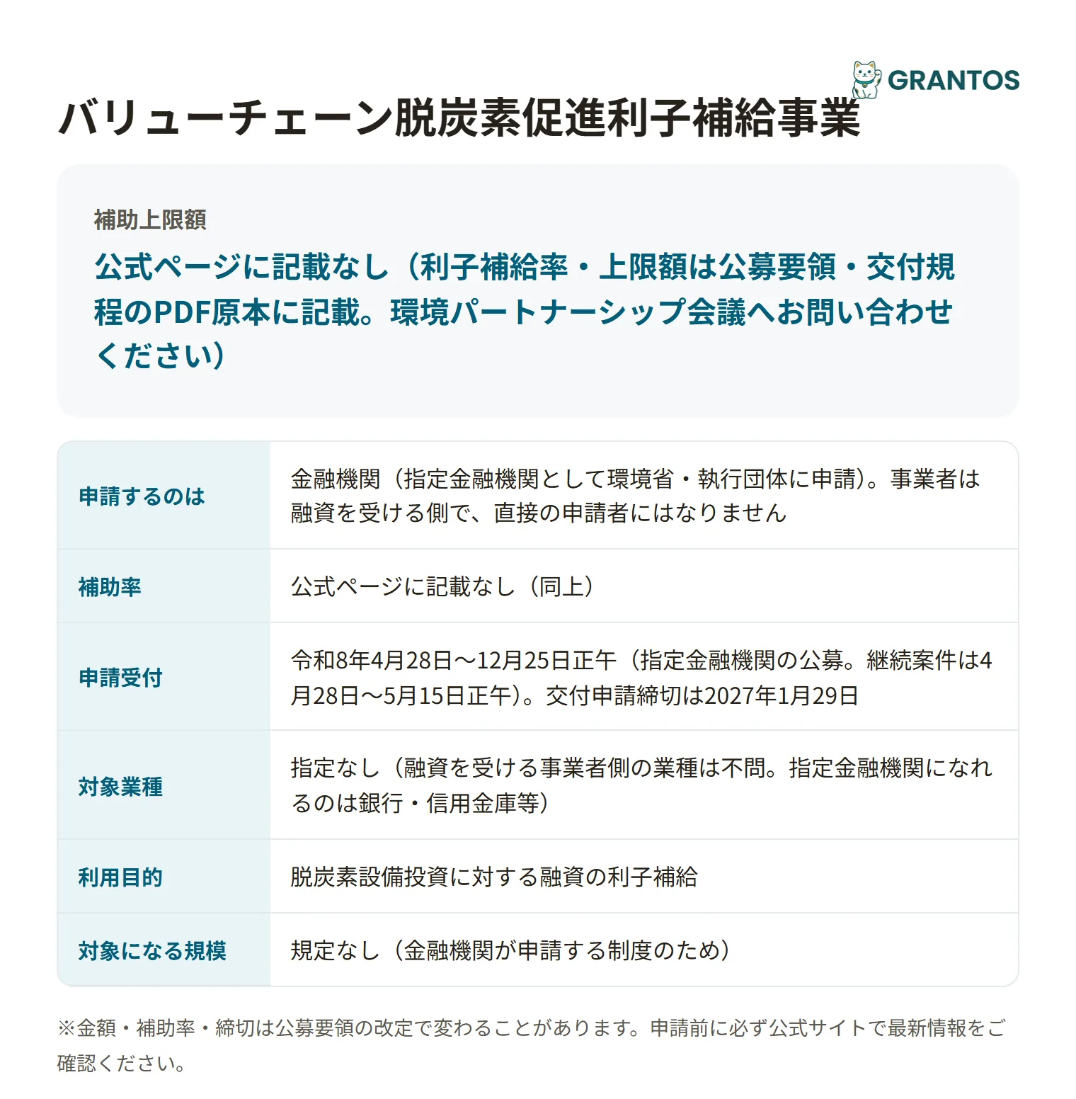 図版⓪：バリューチェーン脱炭素促進利子補給事業の概要インフォグラフィック。「申請者は金融機関」「事業者は融資を受ける側」という構造を一目で