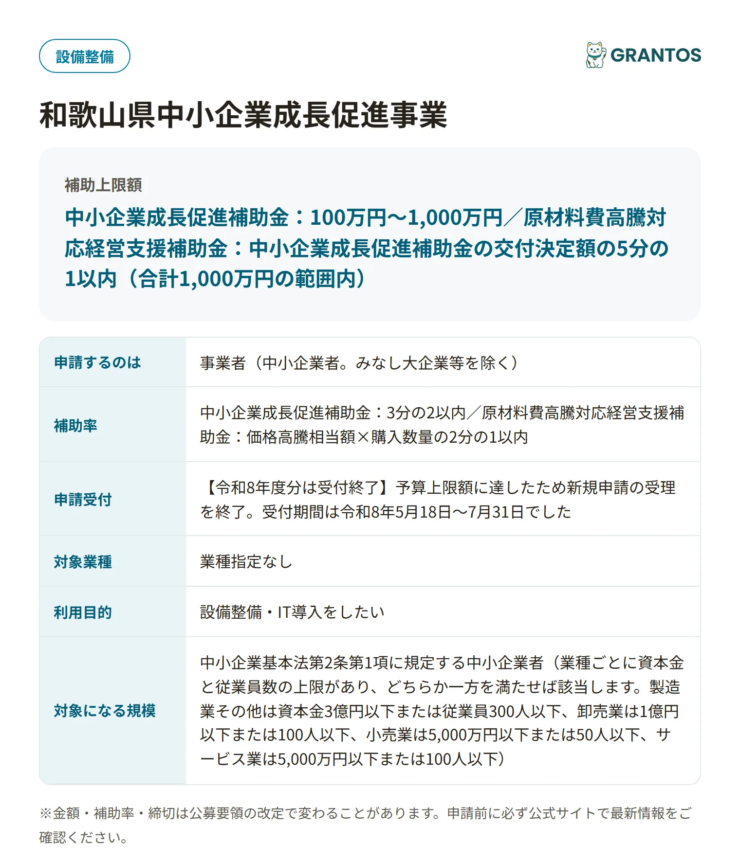和歌山県中小企業成長促進補助金の対象・金額・締切の概要