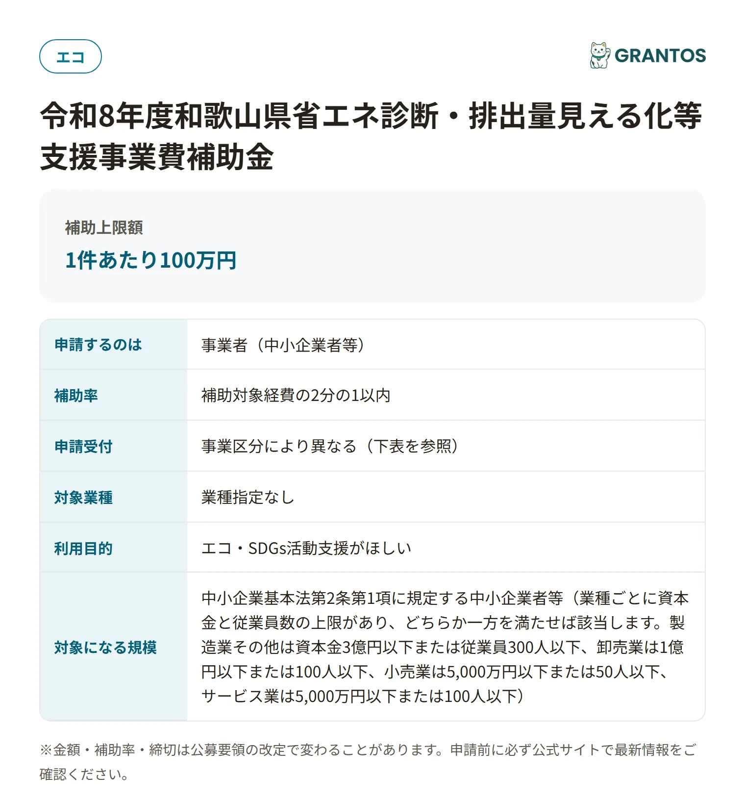 和歌山県省エネ診断・排出量見える化等支援補助金の対象・金額・締切の概要