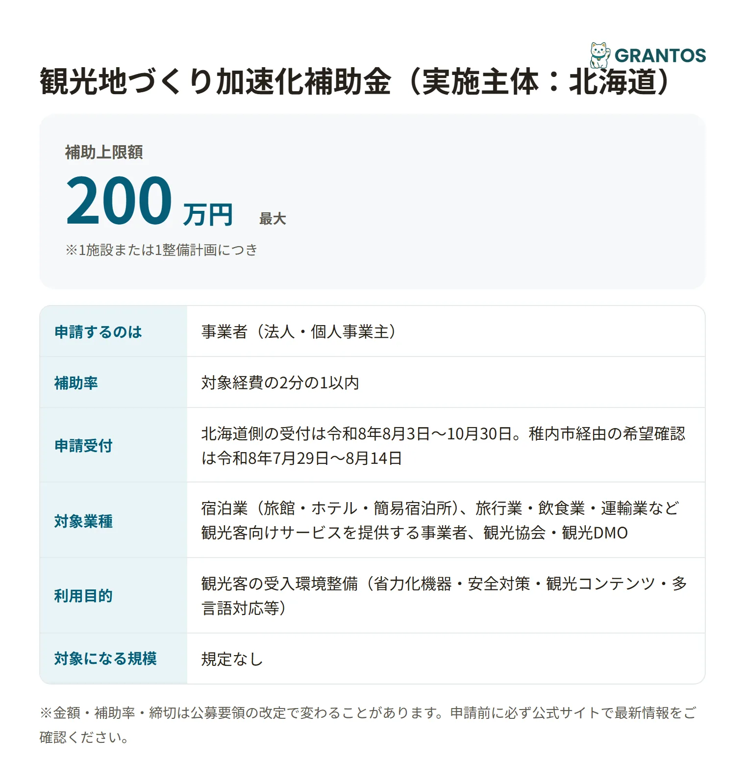 稚内市観光地づくり加速化補助金の対象・金額・締切の概要