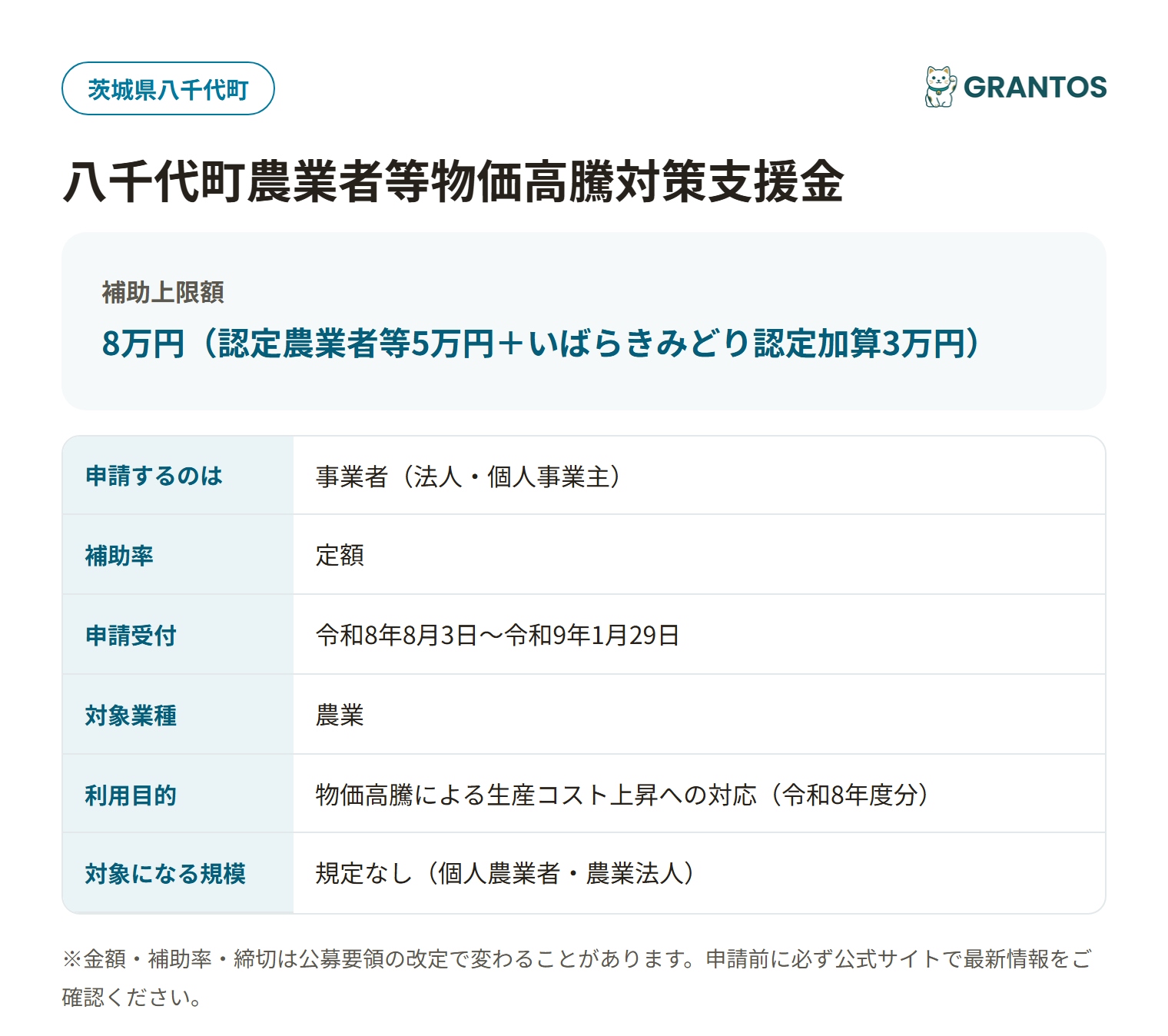 八千代町農業者等物価高騰対策支援金の対象・金額・締切の概要