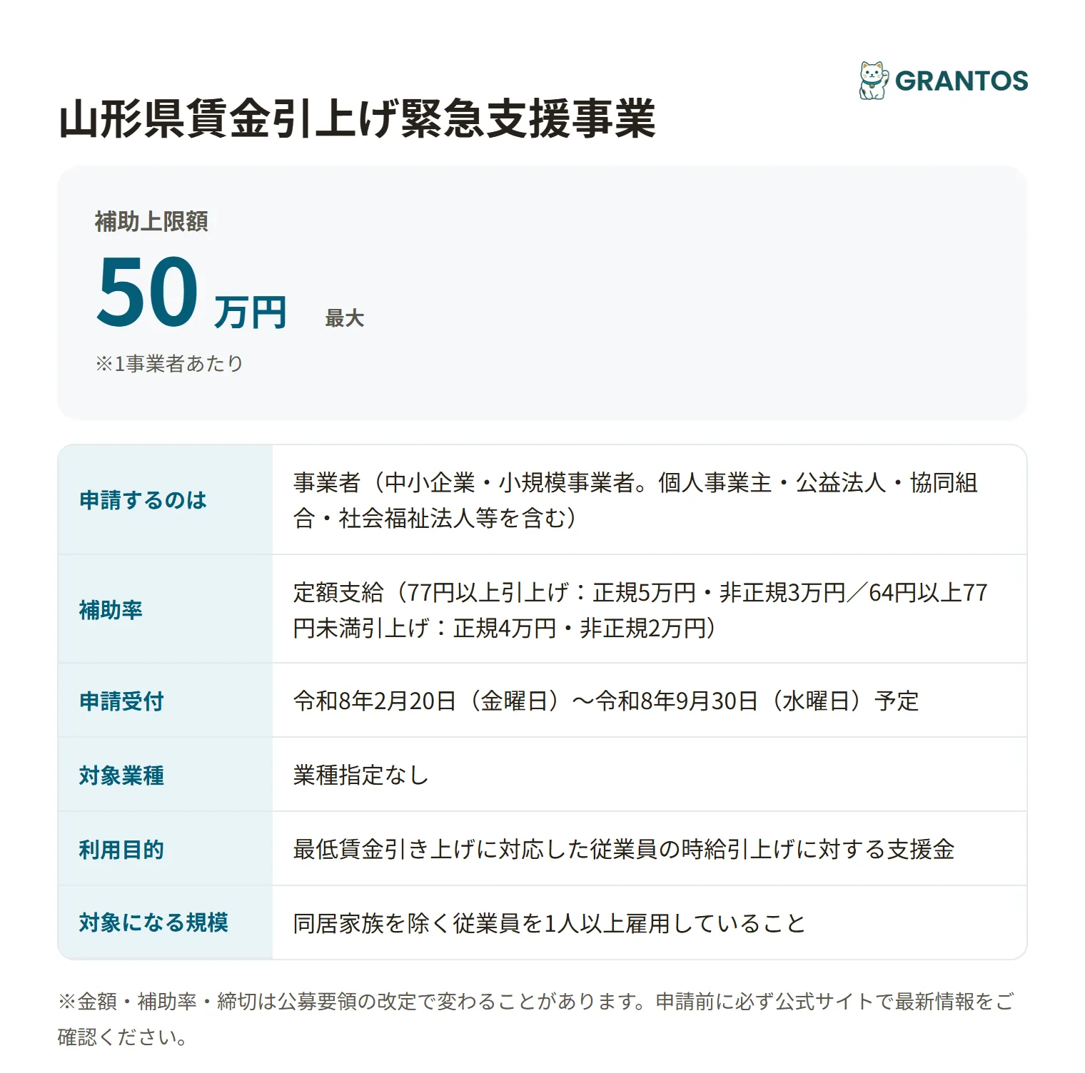 山形県賃金引上げ緊急支援事業の対象・金額・締切の概要