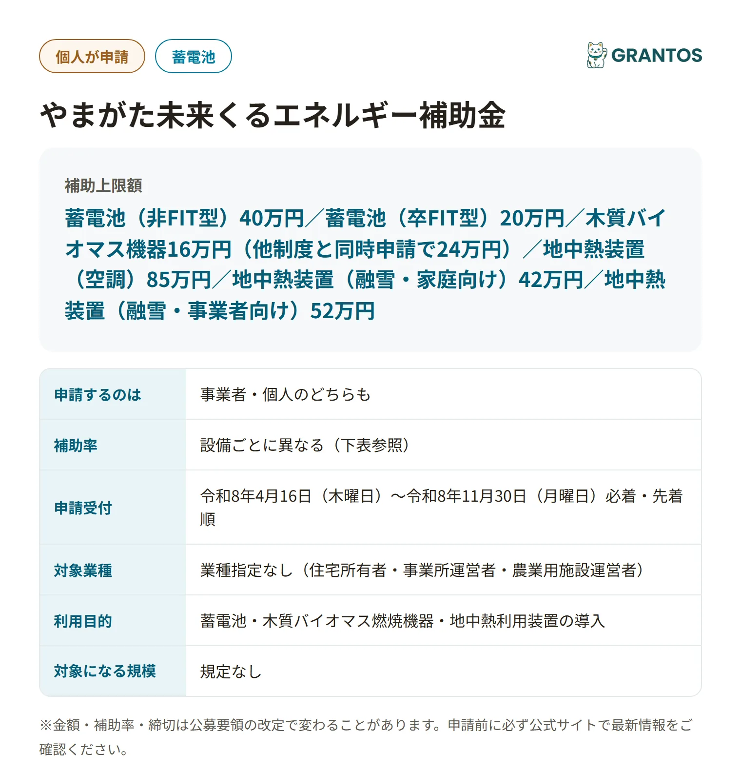 やまがた未来くるエネルギー補助金の対象・金額・締切の概要