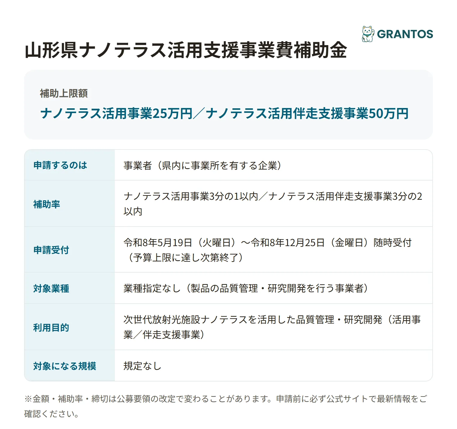 ナノテラス活用支援事業費補助金の対象・金額・締切の概要