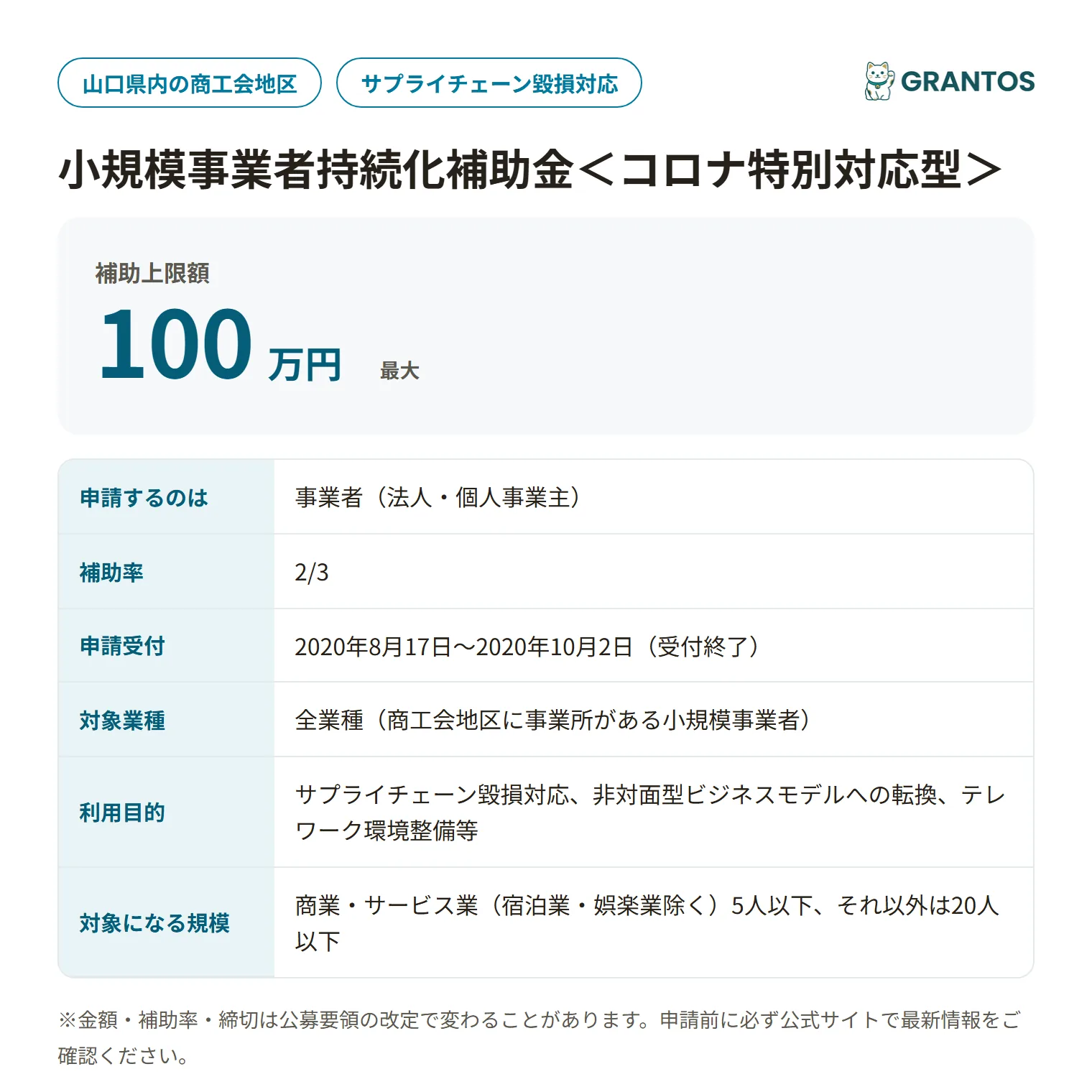 小規模事業者持続化補助金＜コロナ特別対応型＞第4回の対象・金額・締切の概要