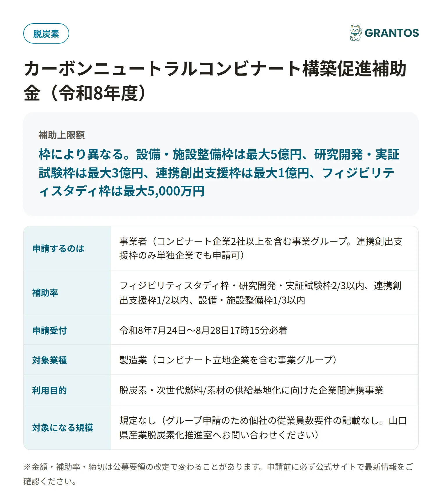 カーボンニュートラルコンビナート構築促進補助金の対象・金額・締切の概要