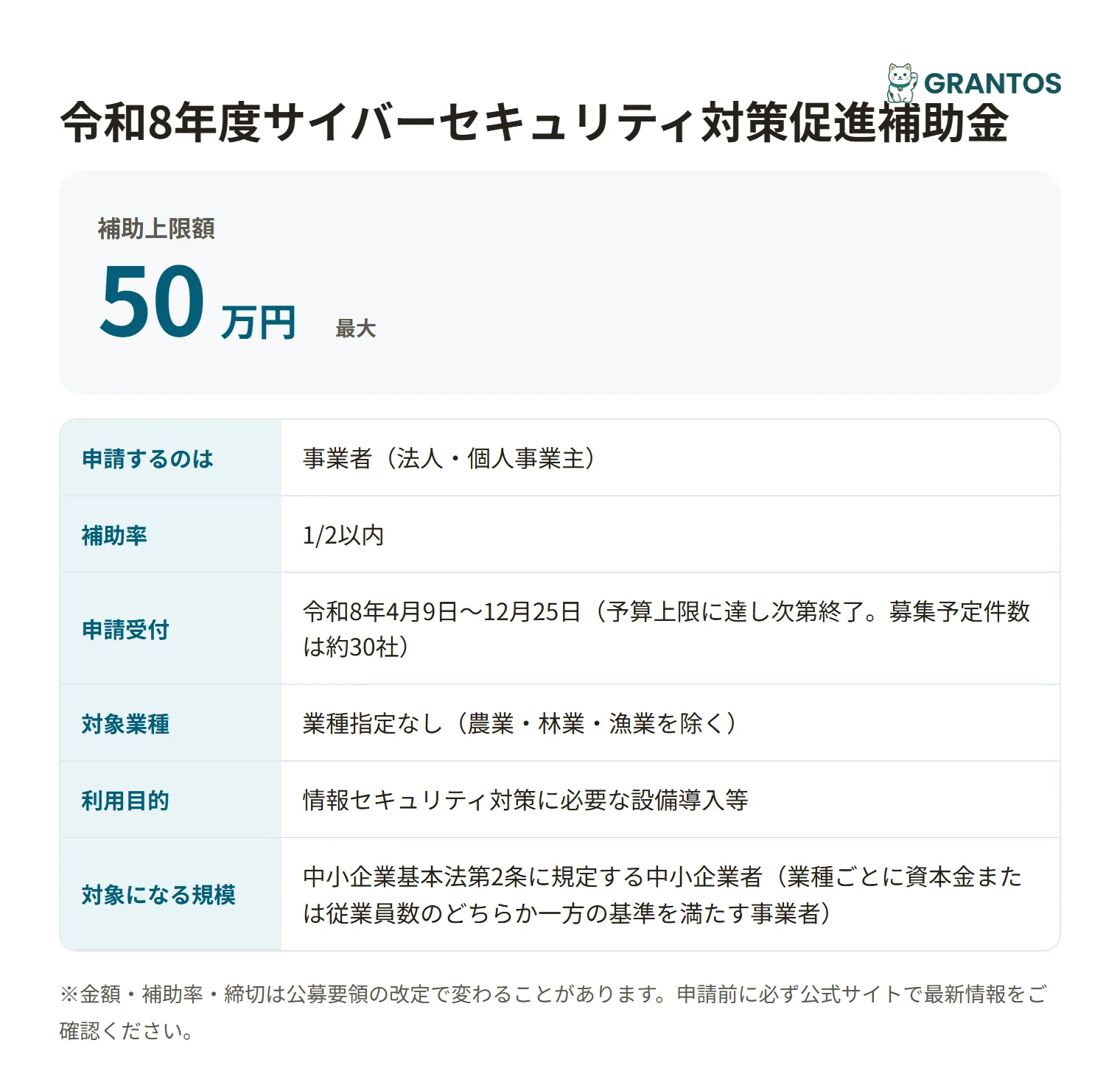 サイバーセキュリティ対策促進補助金の対象・金額・締切の概要
