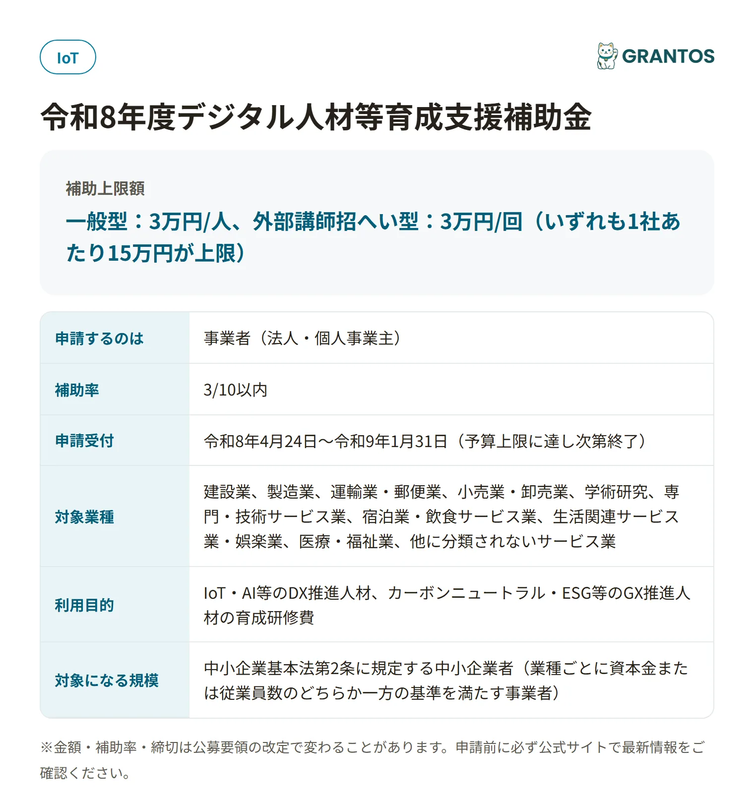 デジタル人材等育成支援補助金の対象・金額・締切の概要