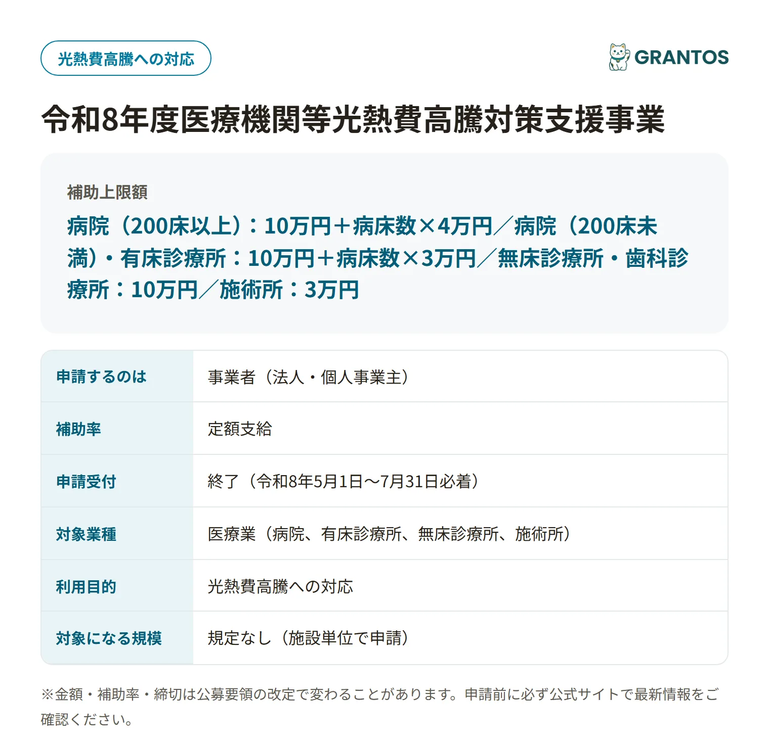 医療機関等光熱費高騰対策支援金の対象・金額・締切の概要