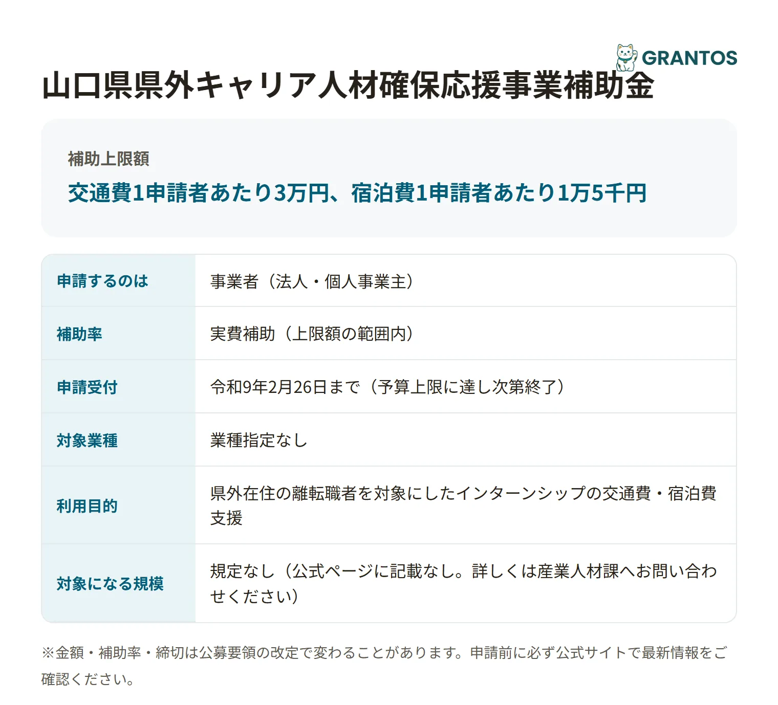 キャリア人材確保応援補助金(インターンシップ支援)の対象・金額・締切の概要