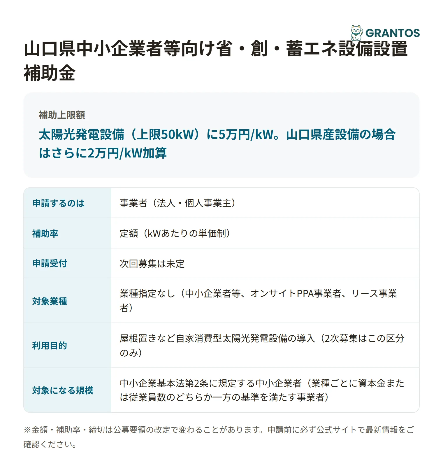 省・創・蓄エネ設備設置補助金の対象・金額・締切の概要