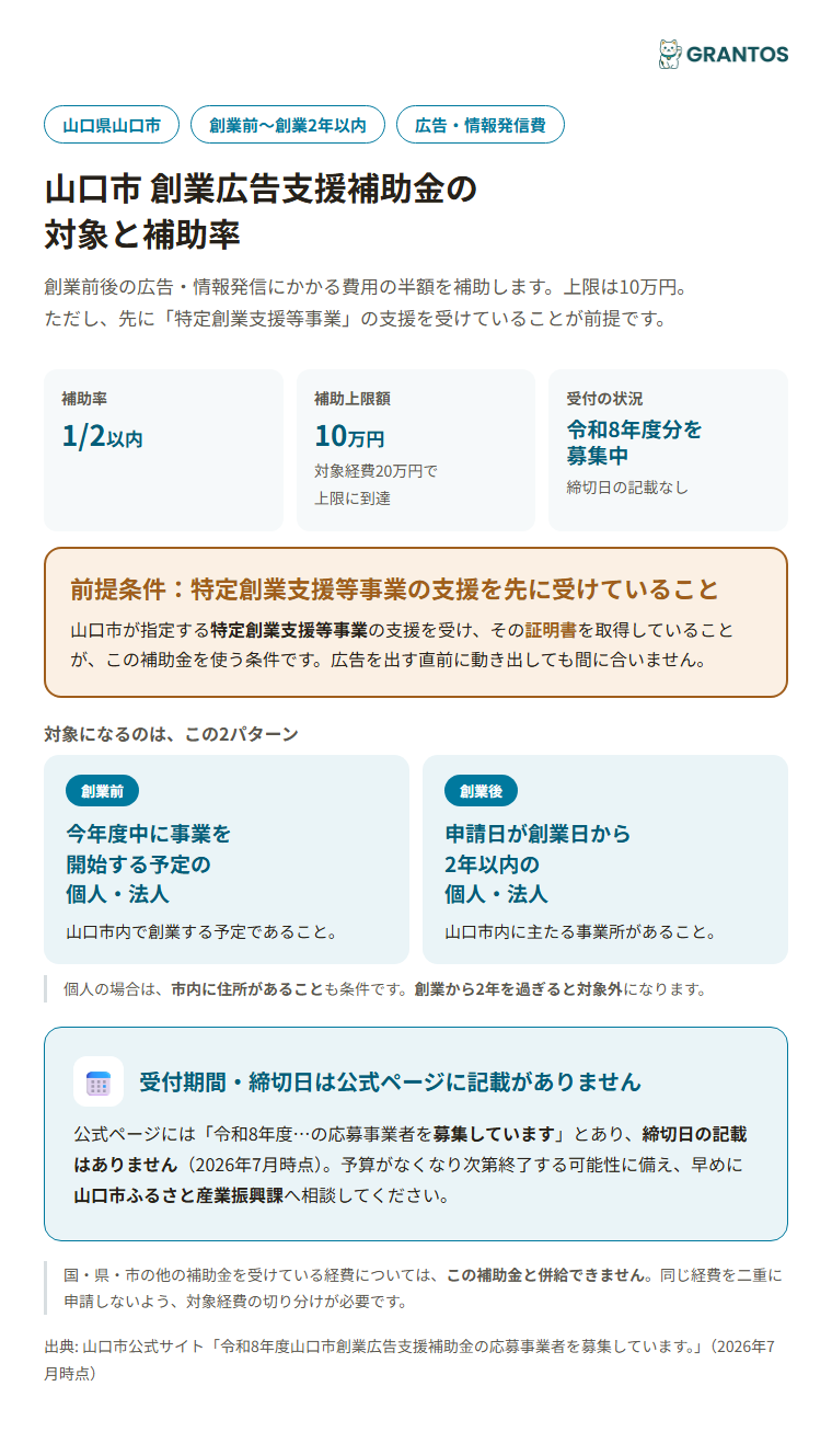 山口市創業広告支援補助金の対象と補助率のイメージ