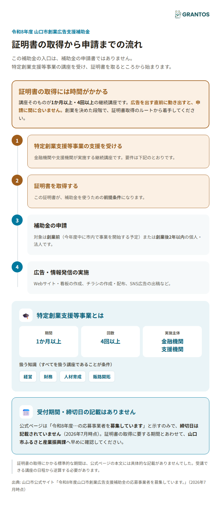 山口市創業広告支援補助金の証明書取得から申請までの流れ