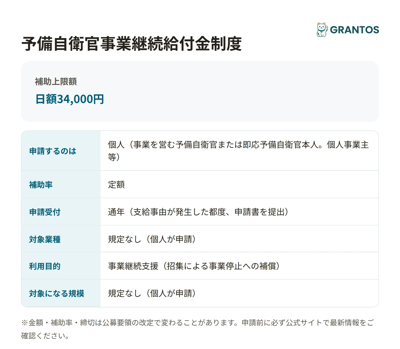 予備自衛官事業継続給付金の対象・金額の概要