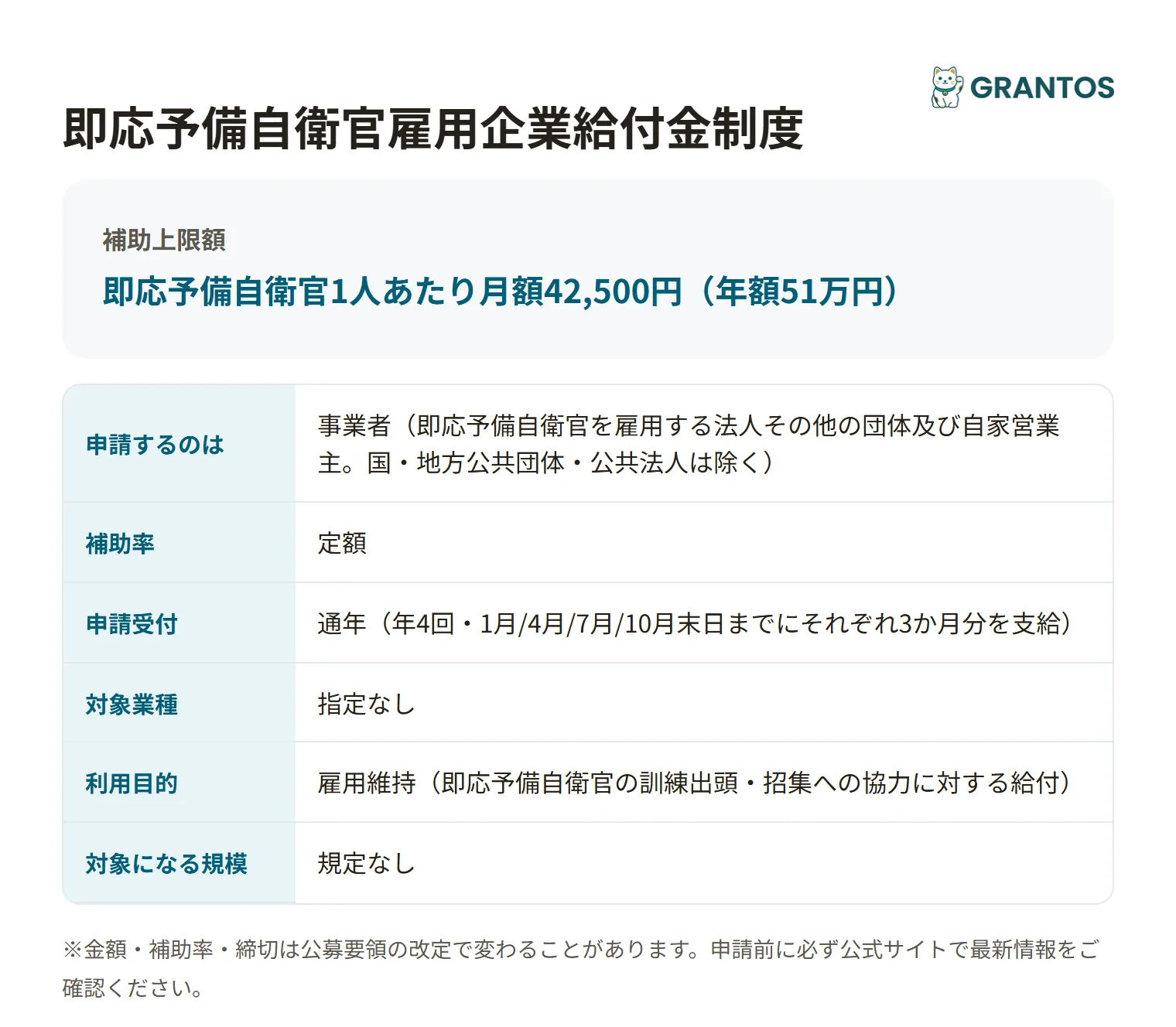 即応予備自衛官雇用企業給付金の対象・金額の概要