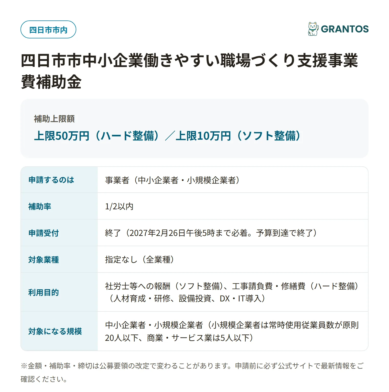 四日市市中小企業働きやすい職場づくり支援事業費補助金の対象・金額・締切の概要