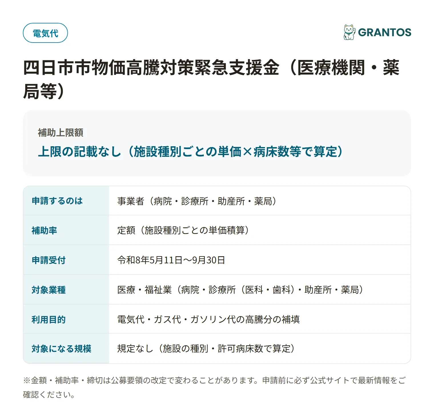 四日市市物価高騰対策緊急支援金(医療機関・薬局等)の対象・金額・締切の概要