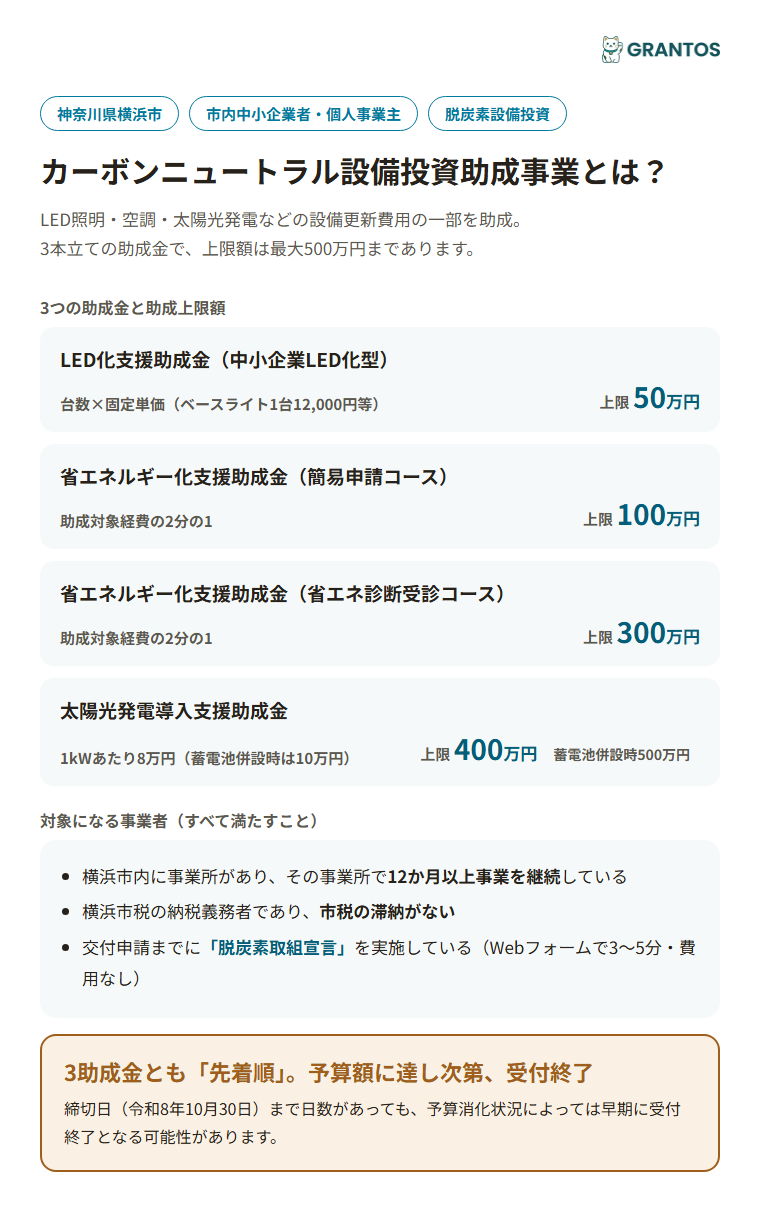 横浜市カーボンニュートラル設備投資助成事業の概要（3助成金・対象・上限額）
