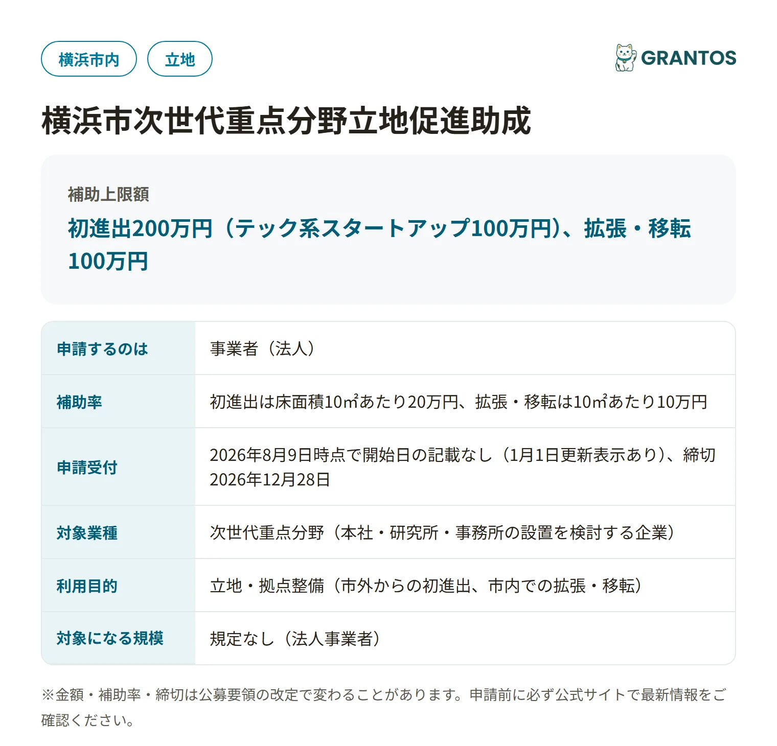 次世代重点分野立地促進助成の対象・金額・締切の概要
