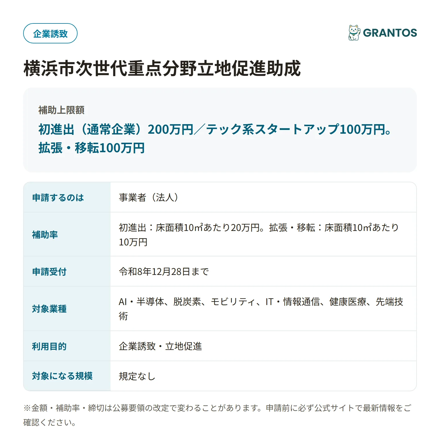 横浜市次世代重点分野立地促進助成の対象・金額・締切の概要