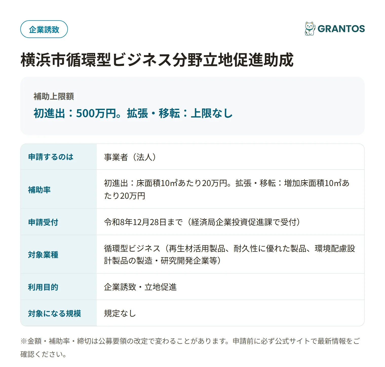 横浜市循環型ビジネス分野立地促進助成の対象・金額・締切の概要