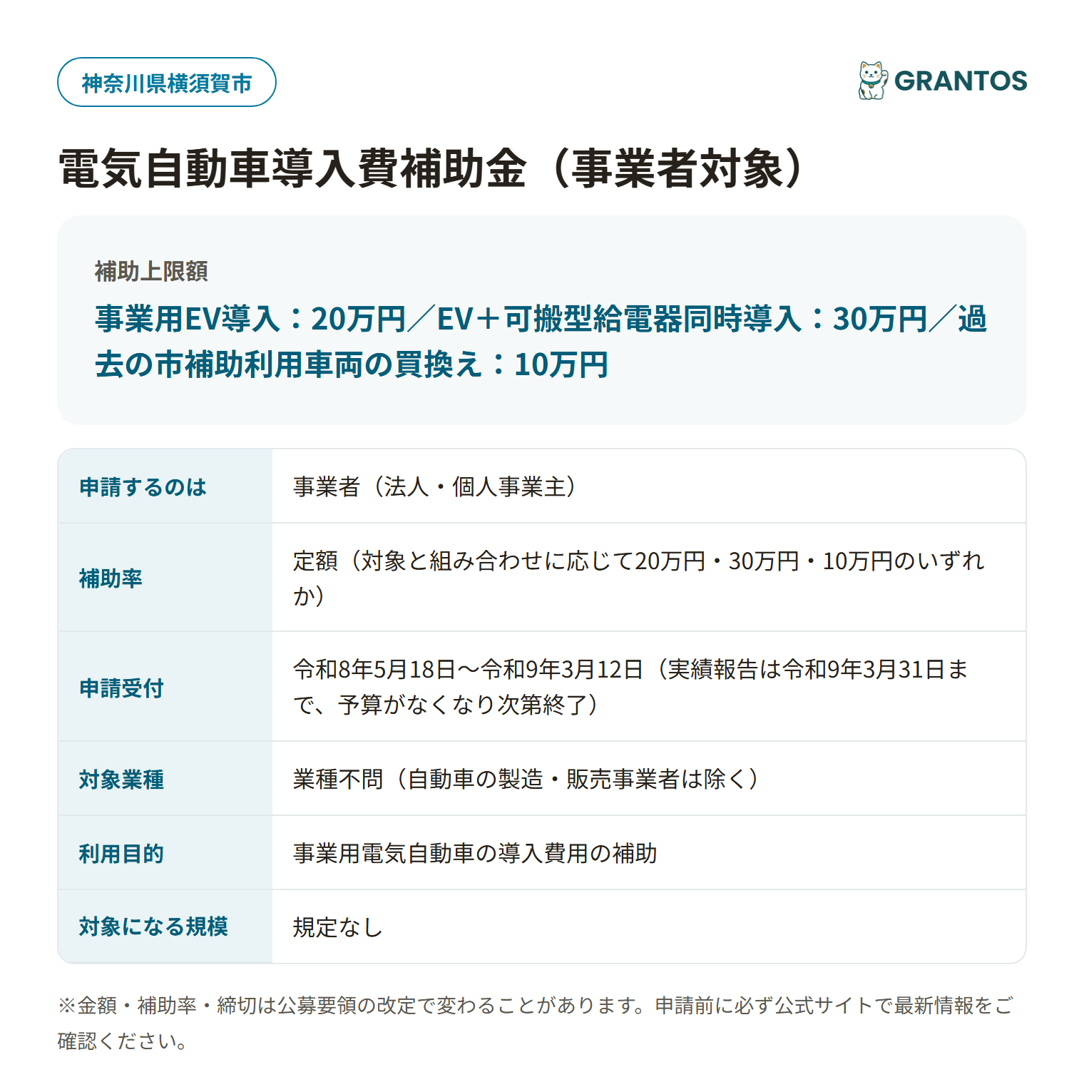 横須賀市電気自動車導入費補助金の対象・金額・締切の概要