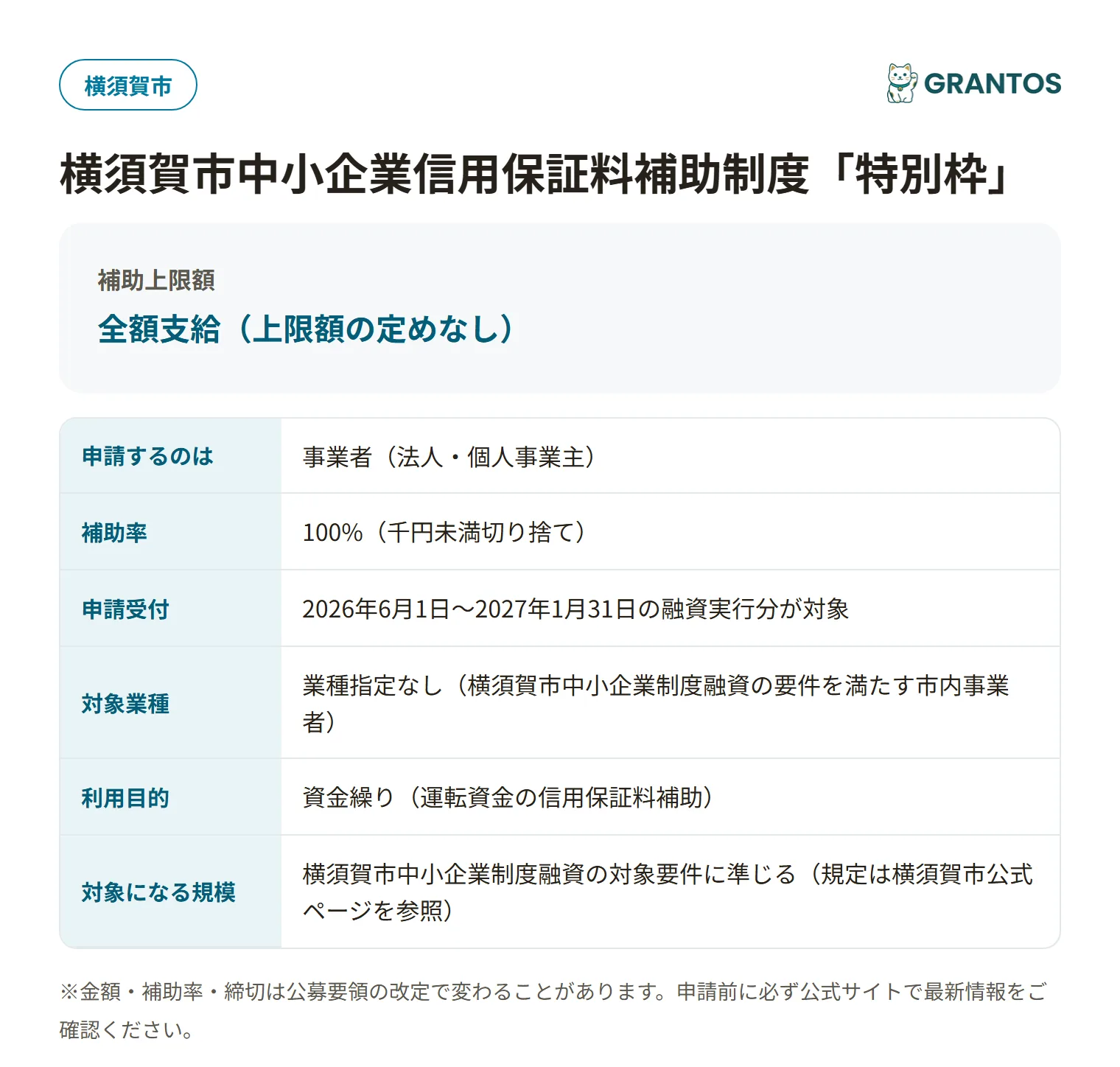 信用保証料補助金制度特別枠の対象・金額・締切の概要