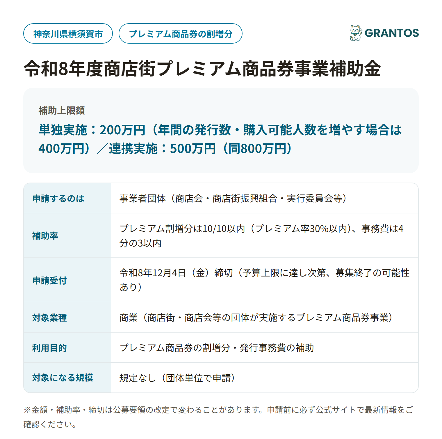 横須賀市商店街プレミアム商品券事業補助金の対象・金額・締切の概要
