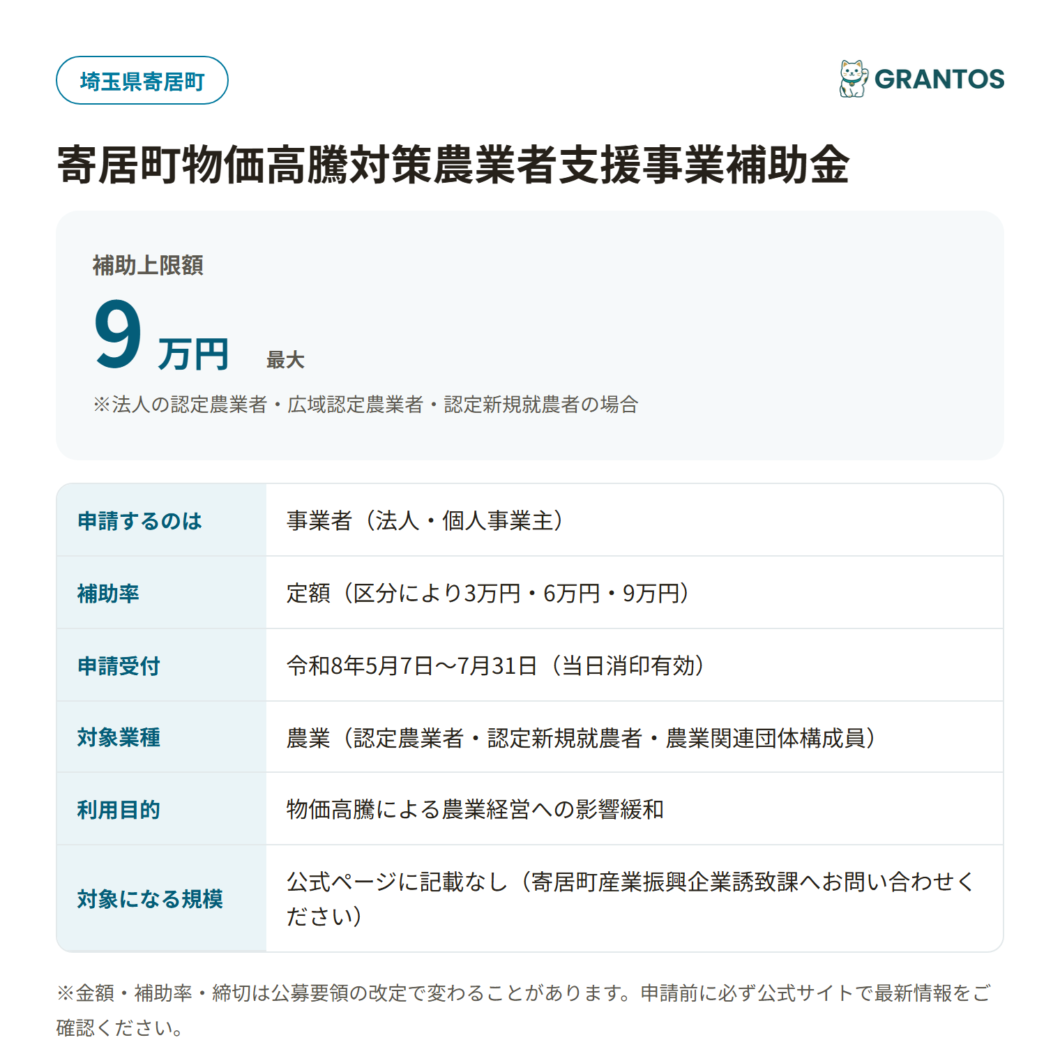 寄居町物価高騰対策農業者支援事業補助金の対象・金額・締切の概要