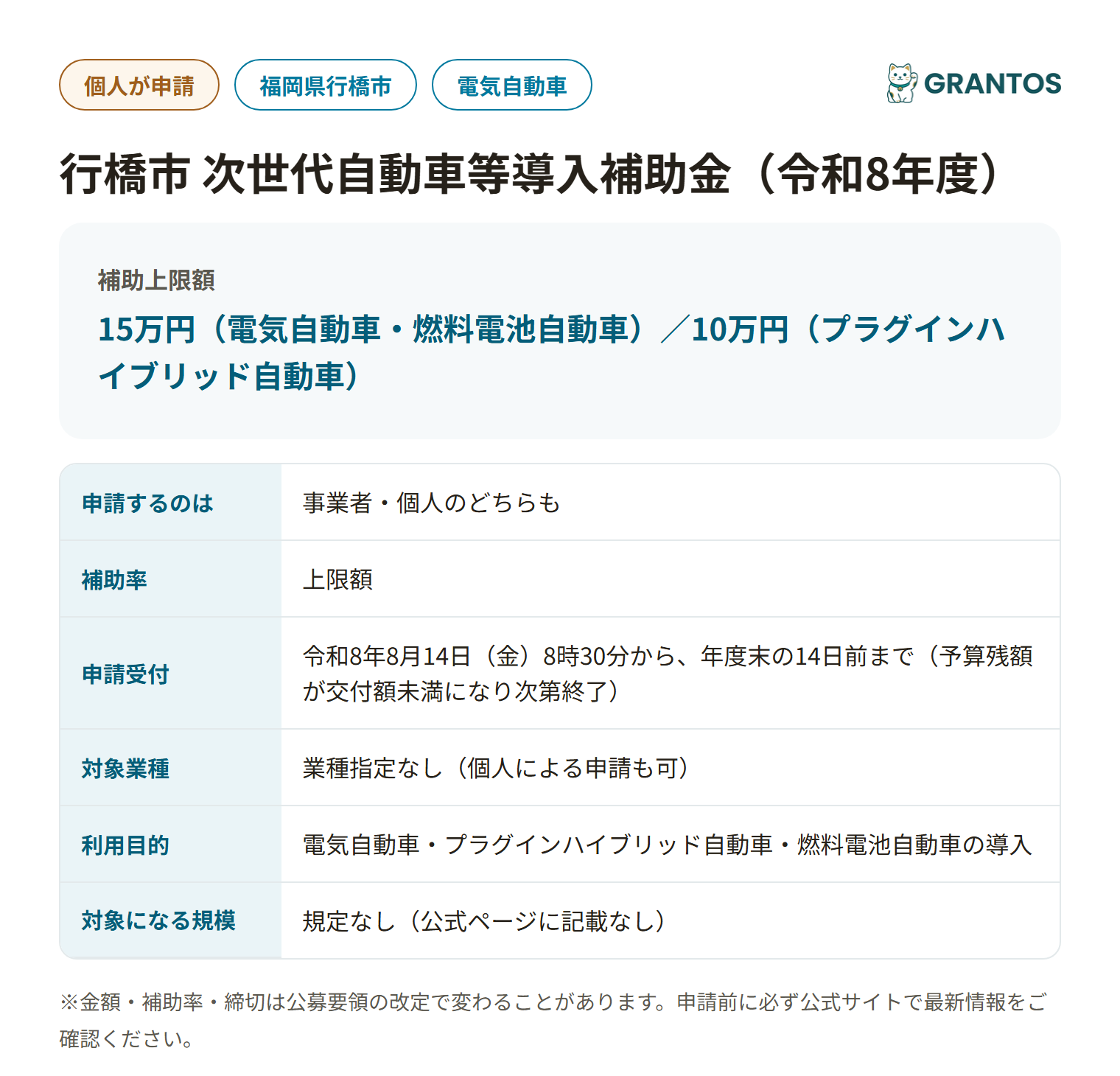 行橋市 次世代自動車等導入補助金の対象・金額・締切の概要