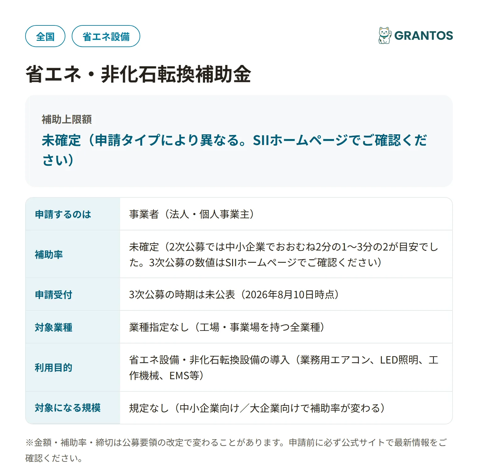 省エネ・非化石転換補助金の対象・金額・締切の概要