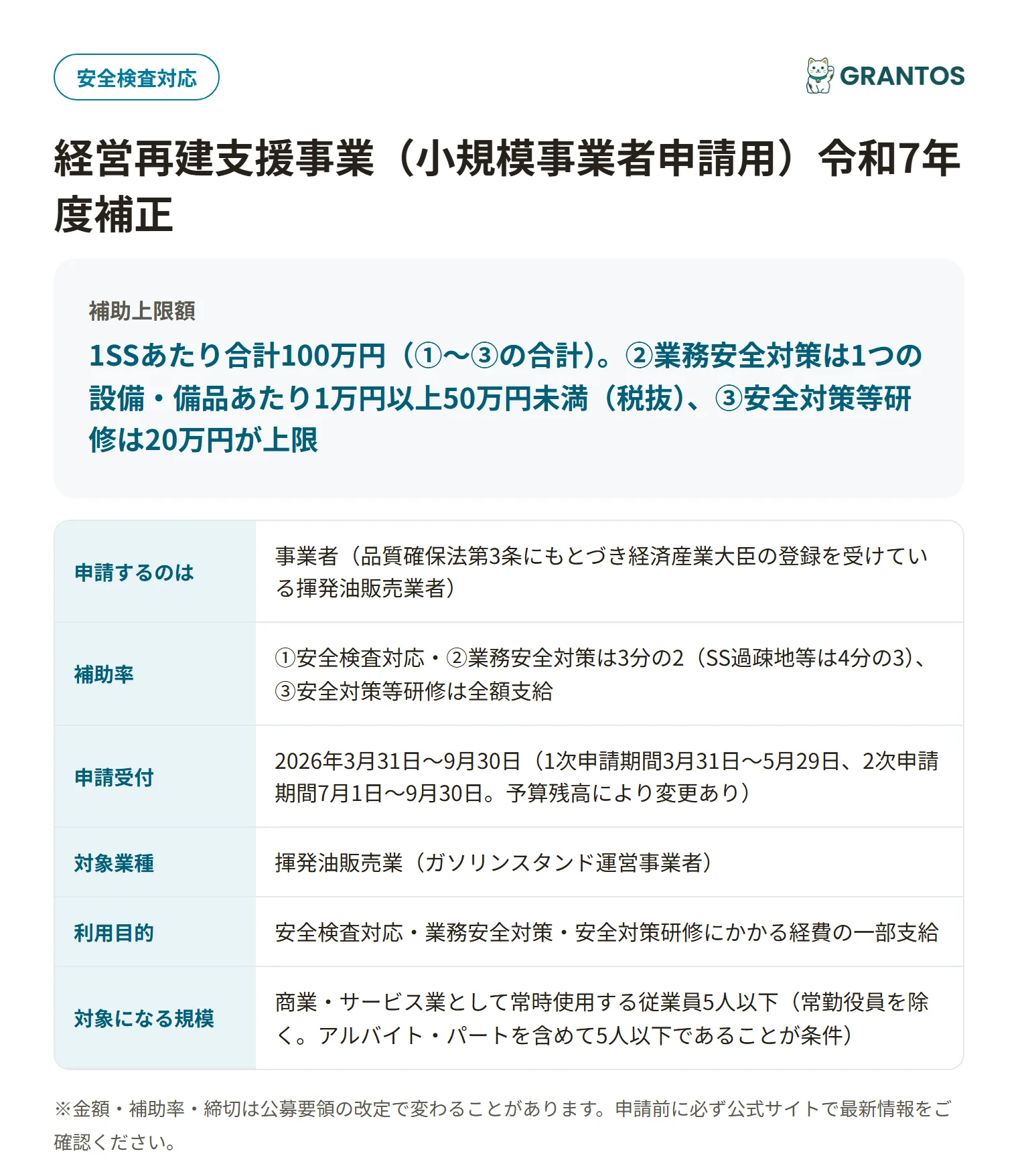 経営再建支援事業(小規模事業者用)の対象・金額・締切の概要